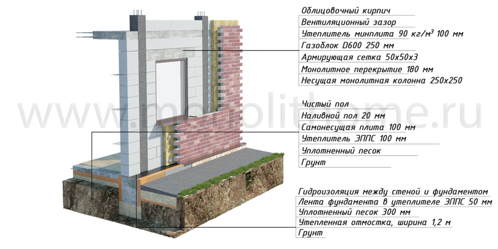 Технологический разрез монолитного каркаса